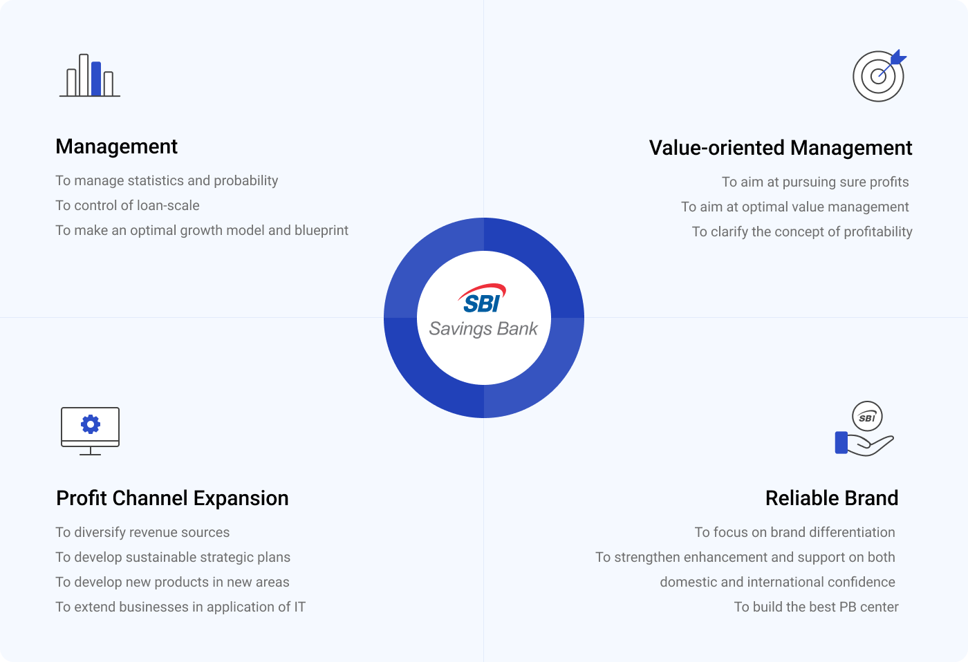 SBI Savings Bank