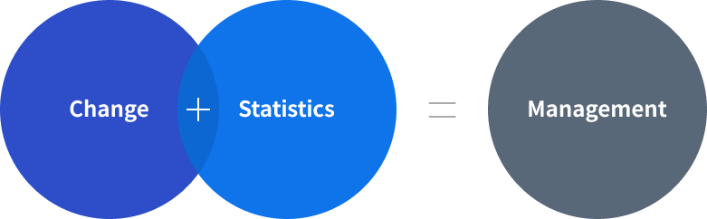 change + statistics = Management